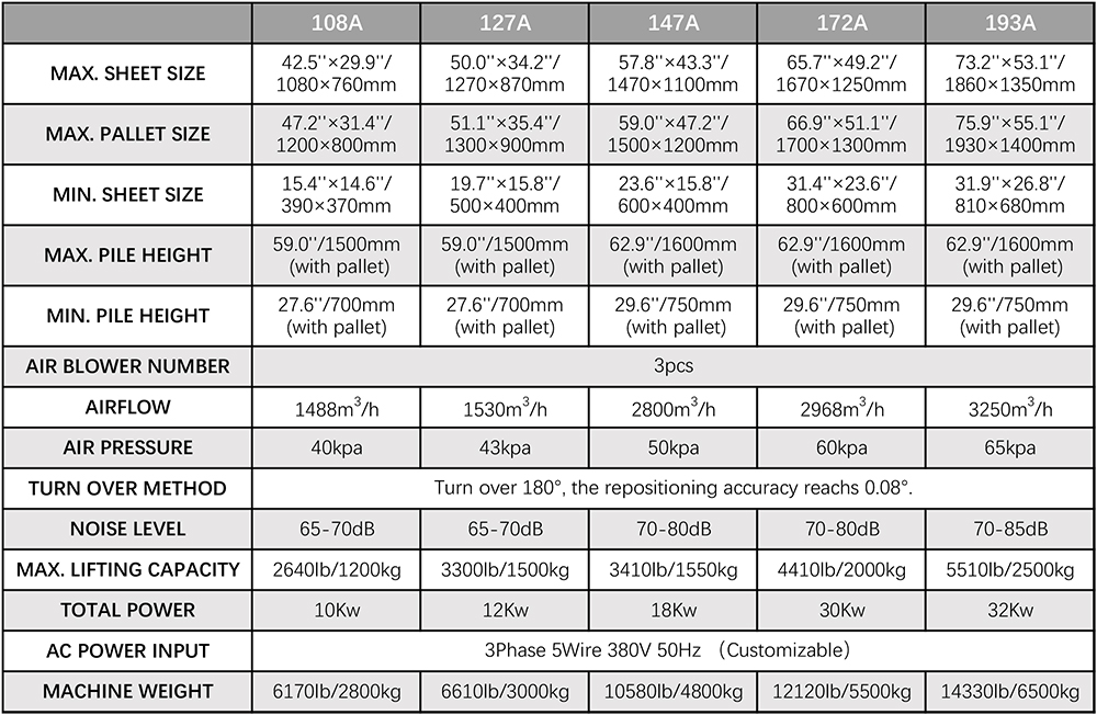 pile turner Specification