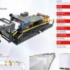 SMH Double Rotary Paper Sheeter - 图片 2