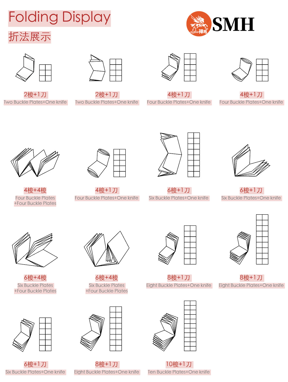 fold machine display